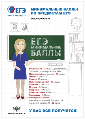 минимальные баллы минимальные баллы